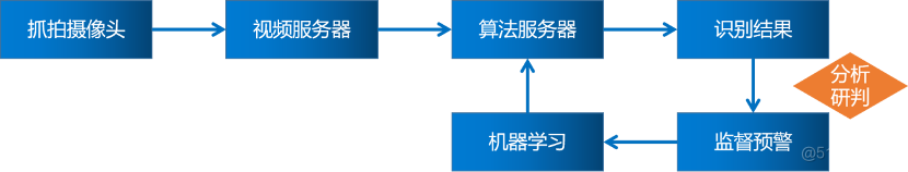 以AI为灯，照亮医疗放射防护监管盲区_数据