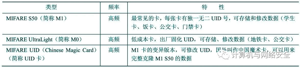 java智能卡前景 智能卡的工作原理_阅读器