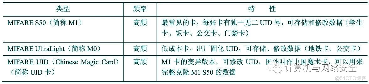 java智能卡前景 智能卡的工作原理_阅读器