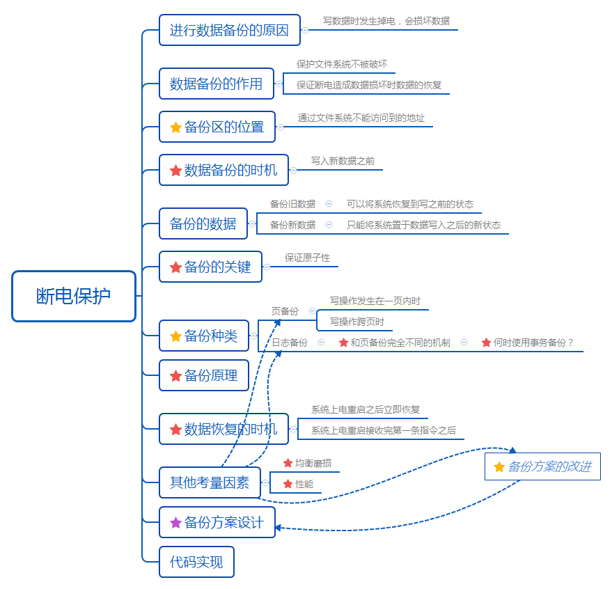 java做智能卡 智能卡应用系统设计_数据