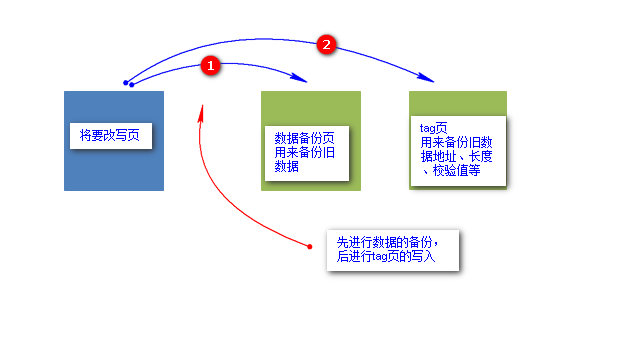 java做智能卡 智能卡应用系统设计_备份_03