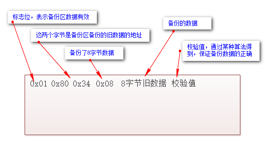 java做智能卡 智能卡应用系统设计_智能卡_04