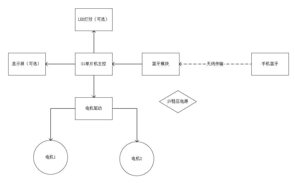 android蓝牙智能小车 智能小车蓝牙遥控设计_单片机