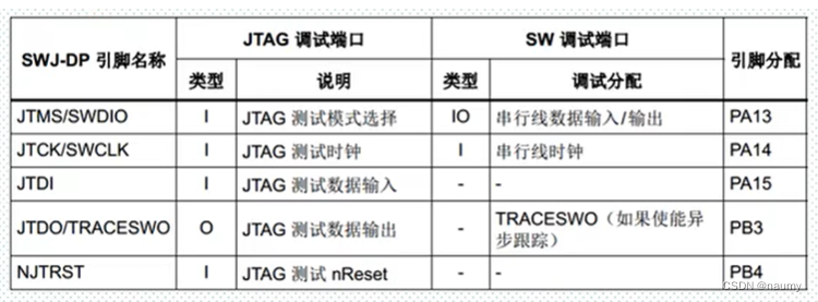 STM32调试功能_嵌入式硬件_02