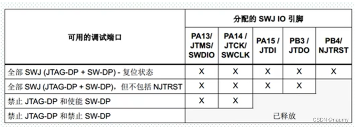 STM32调试功能_嵌入式硬件_03