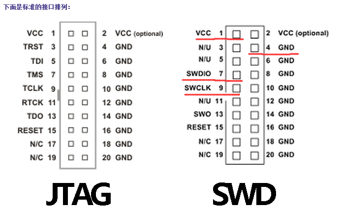 STM32调试功能_单片机_04