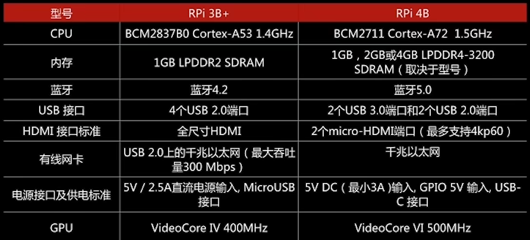 树莓派入门_python_02