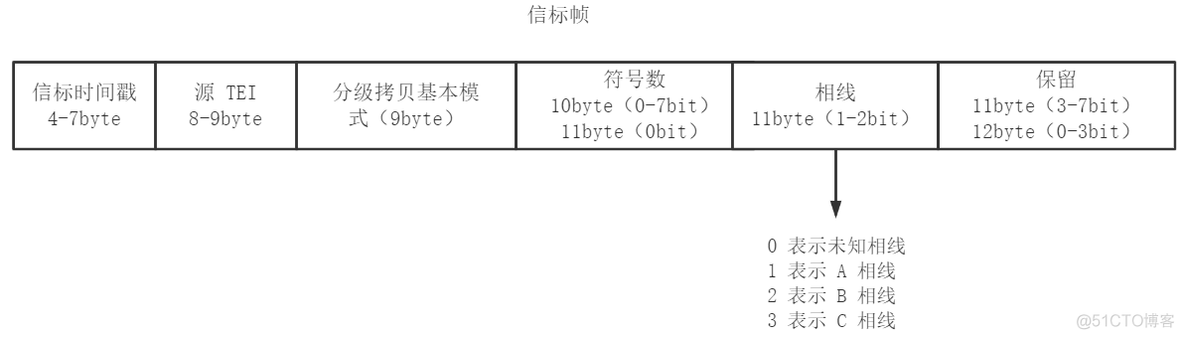 低压电力线宽带载波通信互联互通技术规范第4-2部分：数据链路层通信协议_组网_06