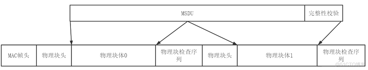 低压电力线宽带载波通信互联互通技术规范第4-2部分：数据链路层通信协议_组网_13