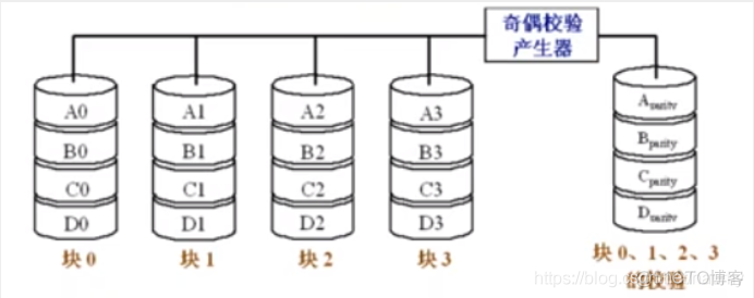 第八章 输入输出系统_多路_05