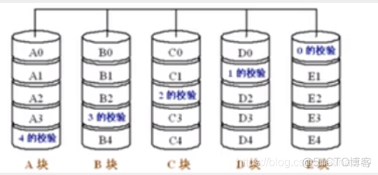 第八章 输入输出系统_磁盘阵列_06