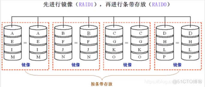 第八章 输入输出系统_操作系统_08