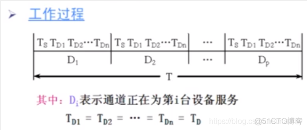 第八章 输入输出系统_多路_16