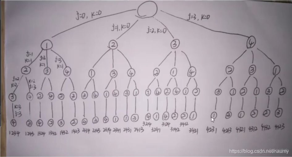 递归与分治策略_分治算法