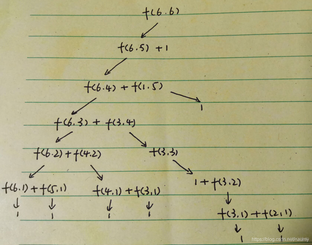 递归与分治策略_递归算法_03