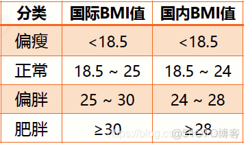 练习4: 程序的控制结构_字符串