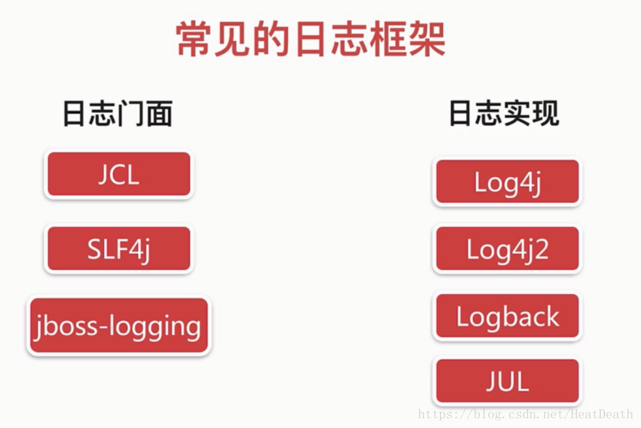 Java 日志框架 log4j、slf4j、logback 区别与联系_日志框架