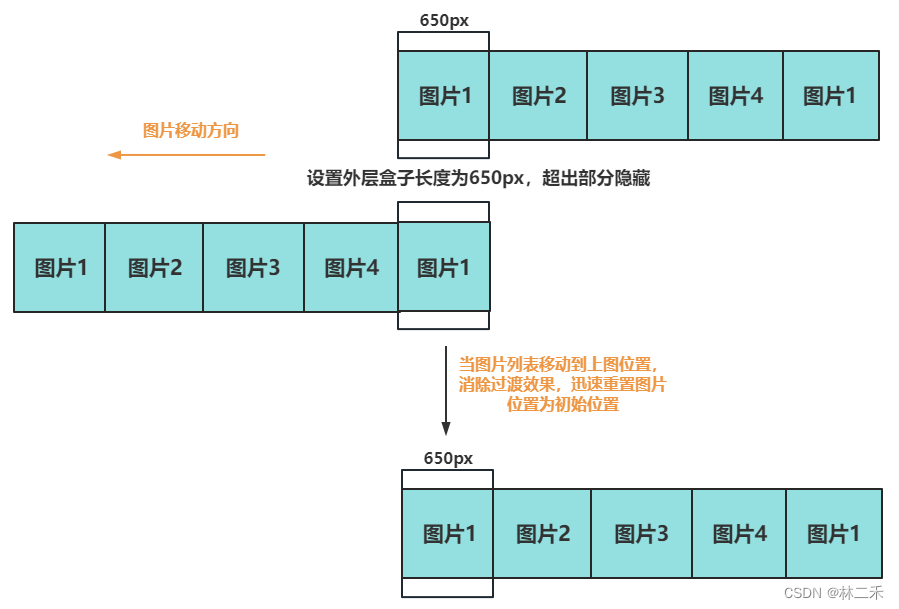 javascript图片左右滑动 js左右滑动图片轮播_css_02