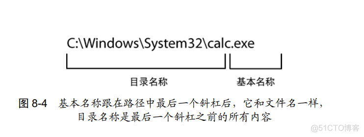 python的fileinput模块 python中的filepath_css