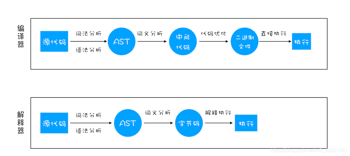 javascript 引擎 源码 js源码怎么运行_字节码