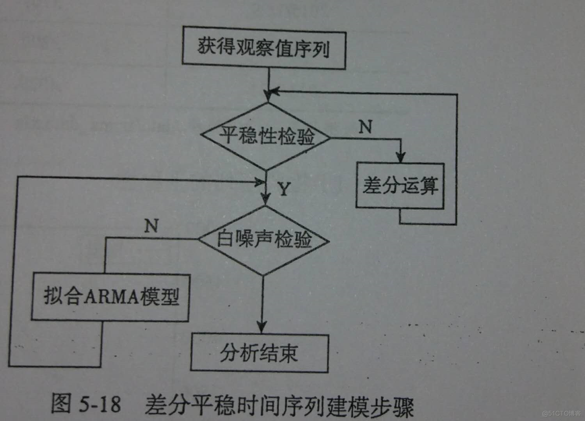 数据挖掘数学建模模板 数据挖掘 建模_数据挖掘建模工具软件_08