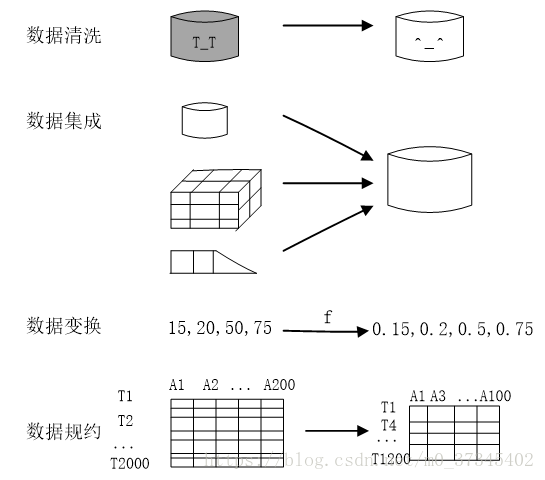 r语言数据处理建模 r语言数据预处理_R语言