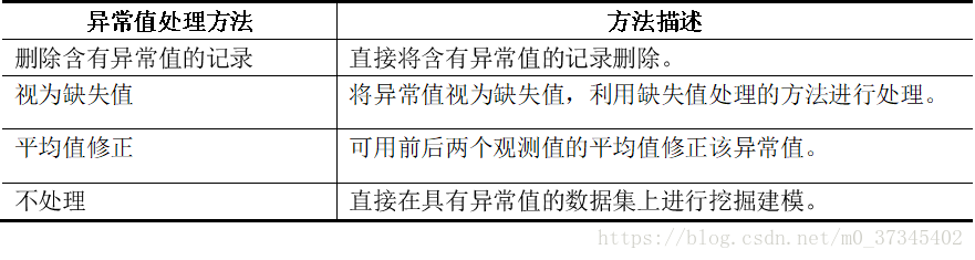 r语言数据处理建模 r语言数据预处理_离散化_02