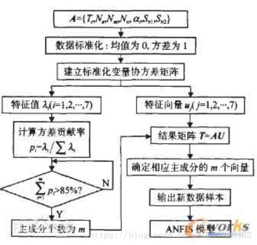 r语言数据处理建模 r语言数据预处理_数据预处理_13