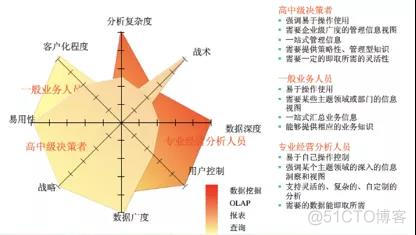 数据仓库维度建模实例 数据仓库维度和度量_主键_02