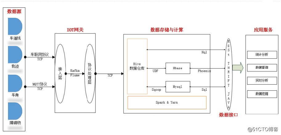 hadoop 数据建模分析 pdf 基于hadoop数据分析_数据库