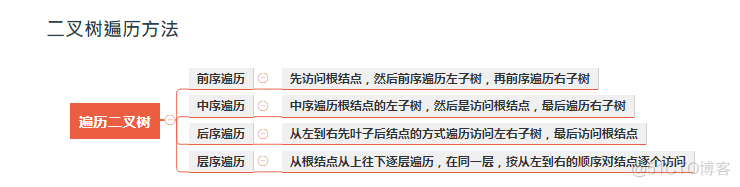 java算法与数据结构面试题 数据结构与算法面试题 java_子节点_03