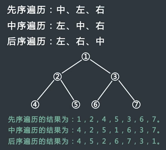 java算法与数据结构面试题 数据结构与算法面试题 java_面试汇总_04