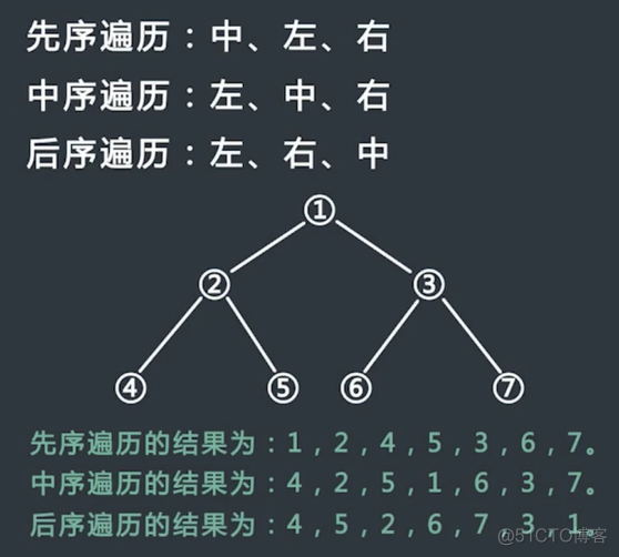 java算法与数据结构面试题 数据结构与算法面试题 java_子节点_04