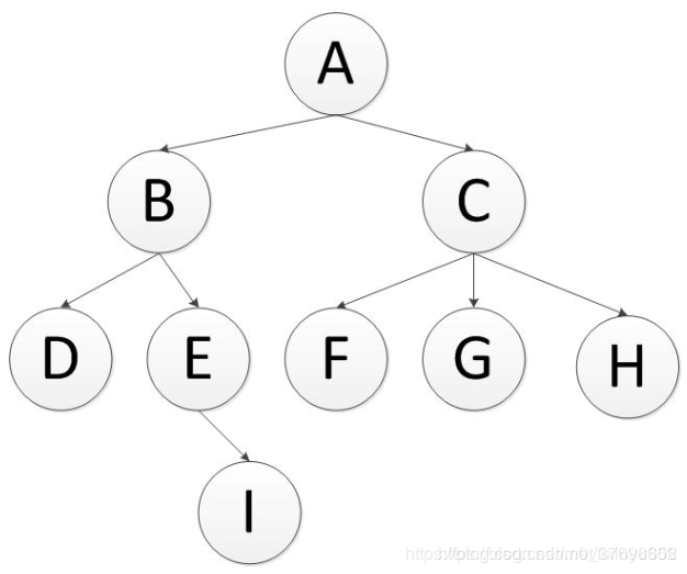 java算法与数据结构面试题 数据结构与算法面试题 java_List_05