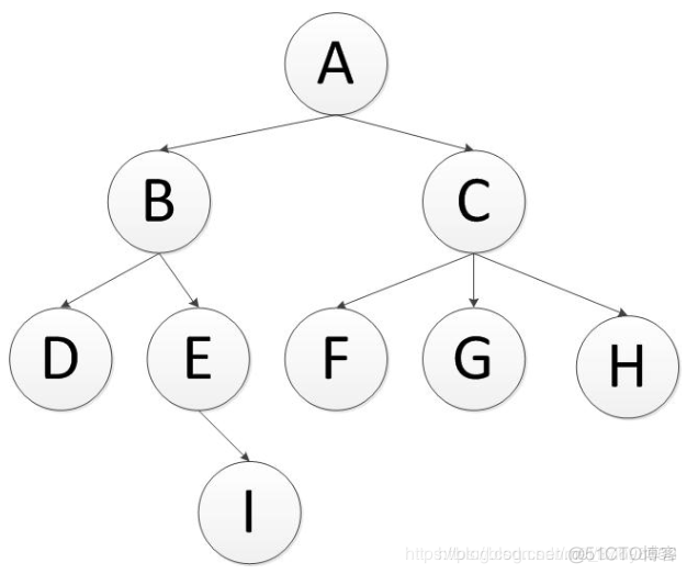 java算法与数据结构面试题 数据结构与算法面试题 java_面试汇总_05