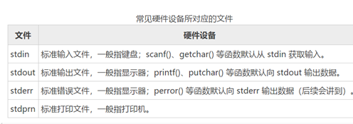 python中的数据结构 c语言三种基本的结构_数组_14