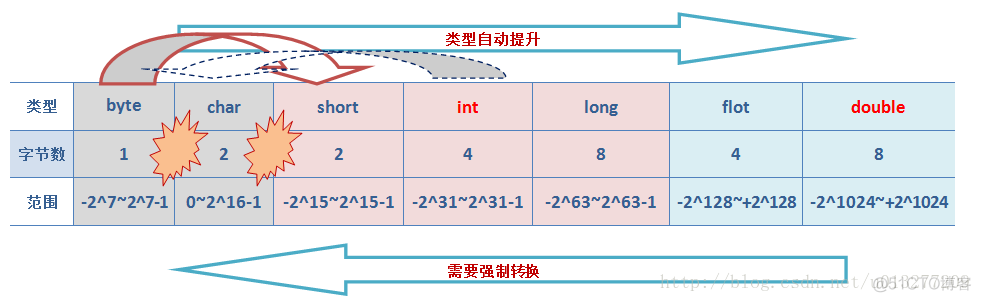 java中属于什么类型的数据结构 java中什么是数据类型_基本数据类型