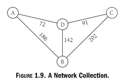 .net 底层数据结构 堆栈 .net数据结构和算法_数组_09