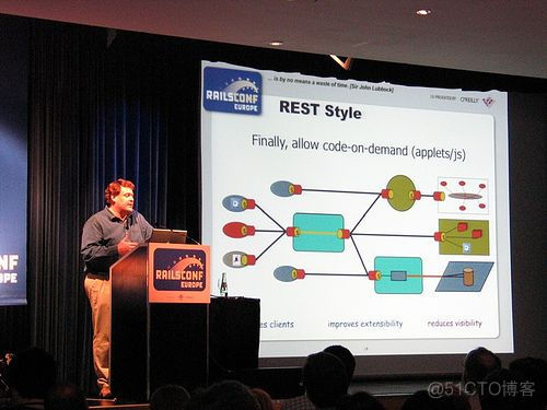 计算机网络 —— REST 与 RESTful_API_02