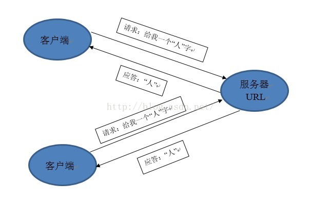 计算机网络 —— HTTP 请求中 get 和 post 的区别_数据_03