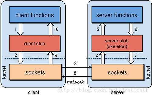 简单解释 RPC 的含义_服务器