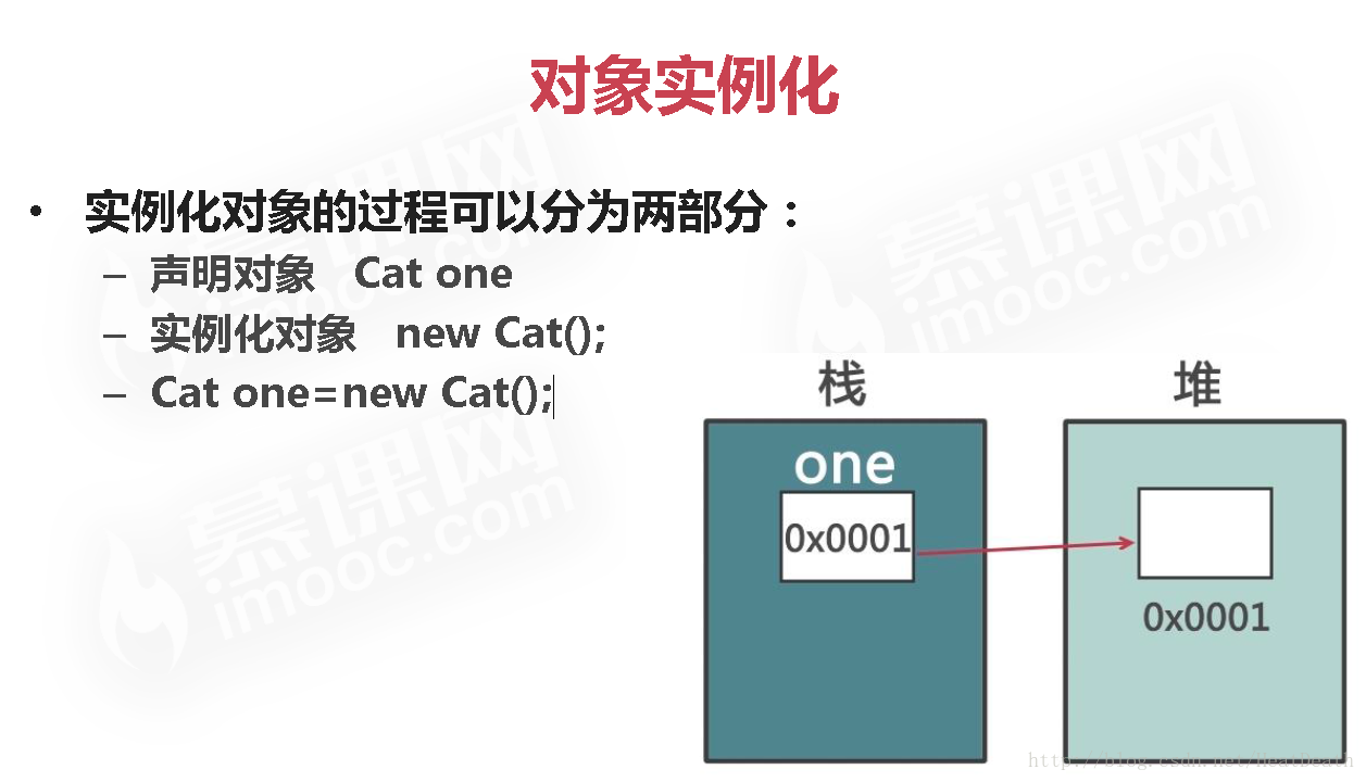 Java 基础（9）—— 对于 堆、栈、方法区的简单理解_数组