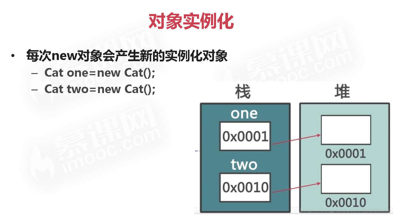 Java 基础（9）—— 对于 堆、栈、方法区的简单理解_Java_02