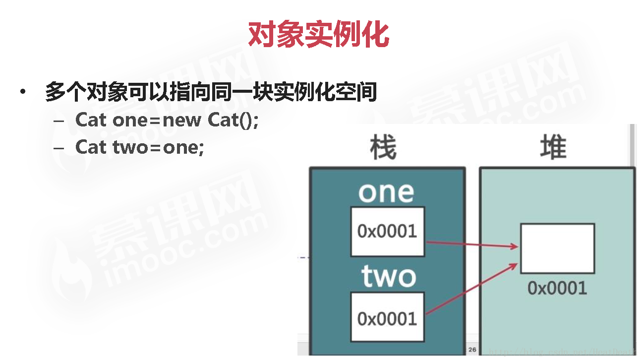 Java 基础（9）—— 对于 堆、栈、方法区的简单理解_引用变量_03