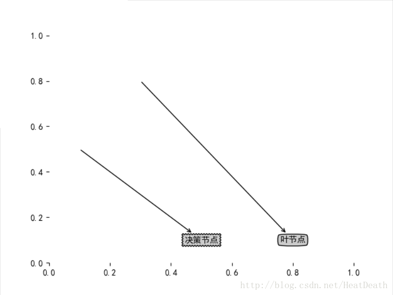 matplotlib基础——令画图时显示中文的方法_matplotlib_02