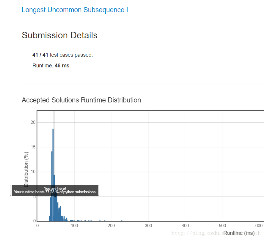 Leetcode学习（20）——  Longest Uncommon Subsequence I_ci