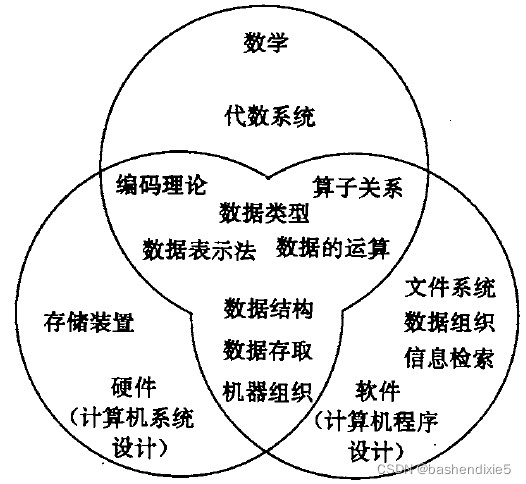 数据结构与算法分析英语 数据结构与算法分析clifford_队列