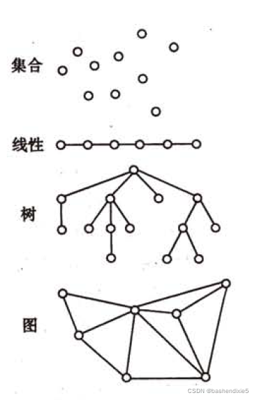 数据结构与算法分析英语 数据结构与算法分析clifford_链表_02