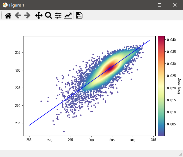 python绘制带有密度的散点图 python用数据画密度图_数据可视化