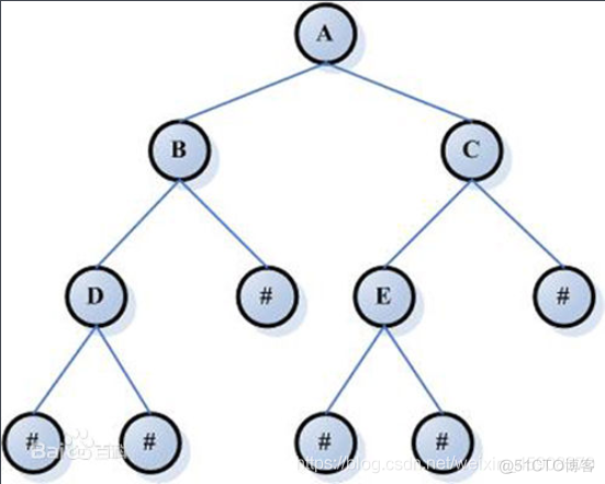 java什么是数据结构 java数据结构有什么用_二叉树_05